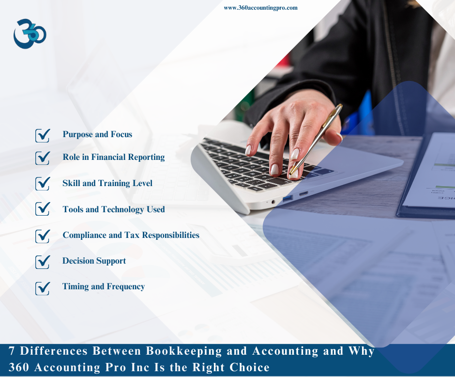 7 Differences Between Bookkeeping and Accounting and Why 360 Accounting Pro Inc Is the Right Choice